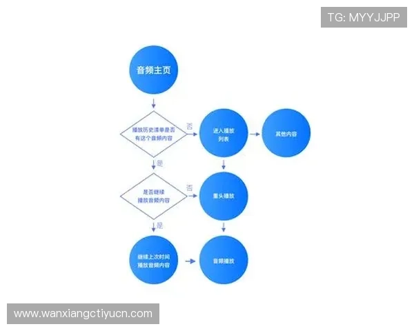 易球体育平台官网用户评价与反馈，了解平台的服务质量与用户体验提升方案